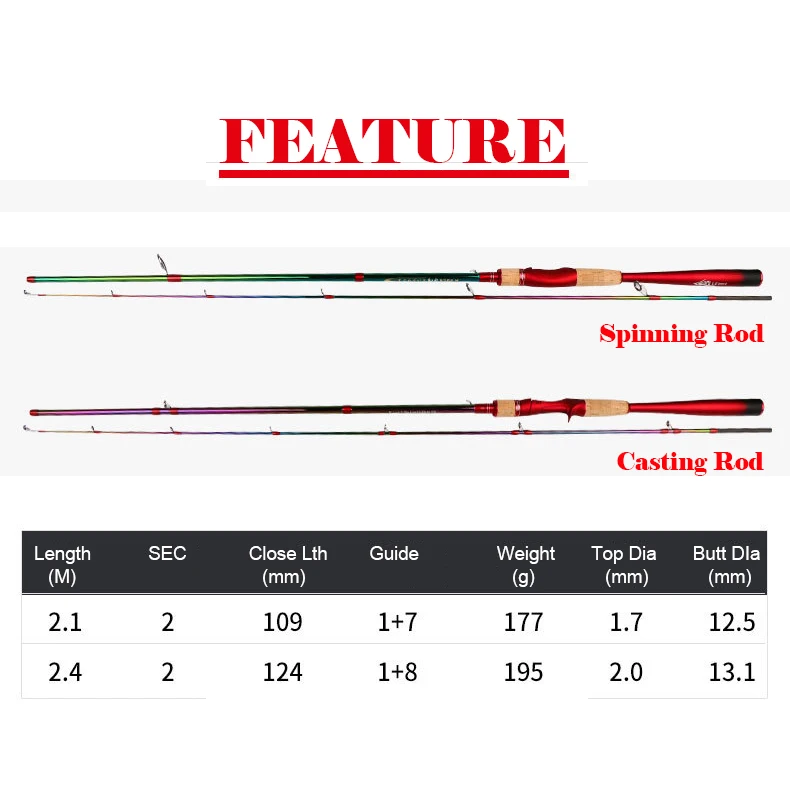 Палисандр суперчувствительный 2 1 М 4 м спин/кастинговое удилище удочка из