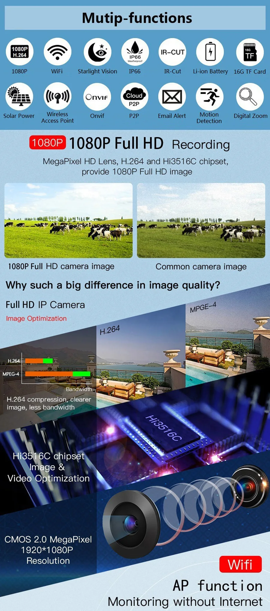 Funxwe FW26 солнечной энергии батарея ed 1080P WiFi IP камера беспроводная P2P Starlight CCTV наружная безопасность ночное видение ИК 80 м