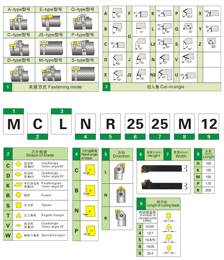 Внешняя оправка для токарного станка SVVBN3232P16 SVVCN3232P16 CNC VC/VB 1 шт. | Инструменты
