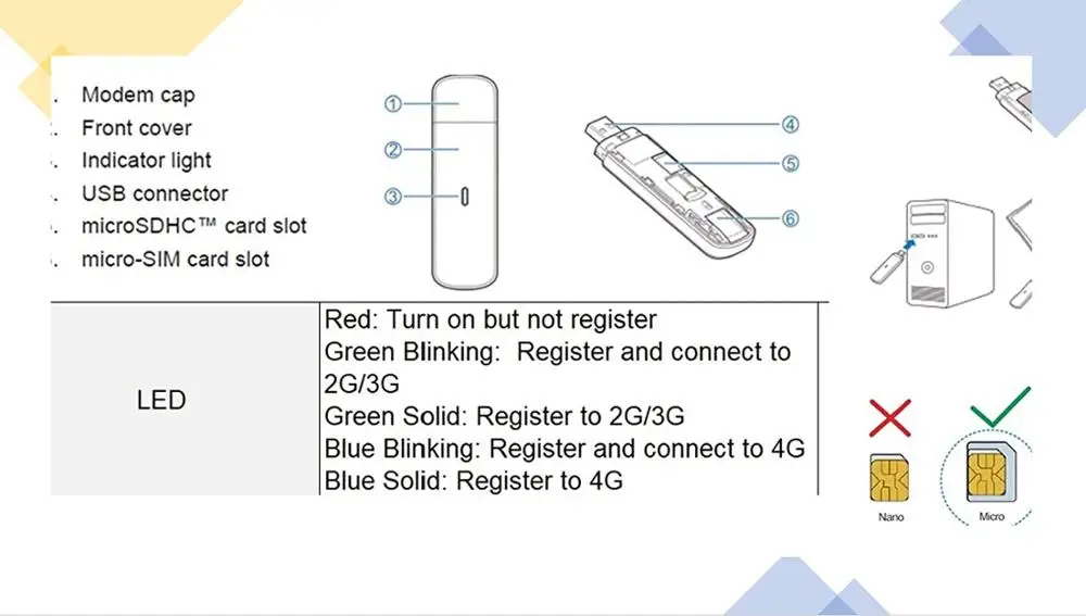 USB-адаптер ZTE MF833V/MF833T 150 Мбит/с беспроводной модем мобильный широкополосный 4G