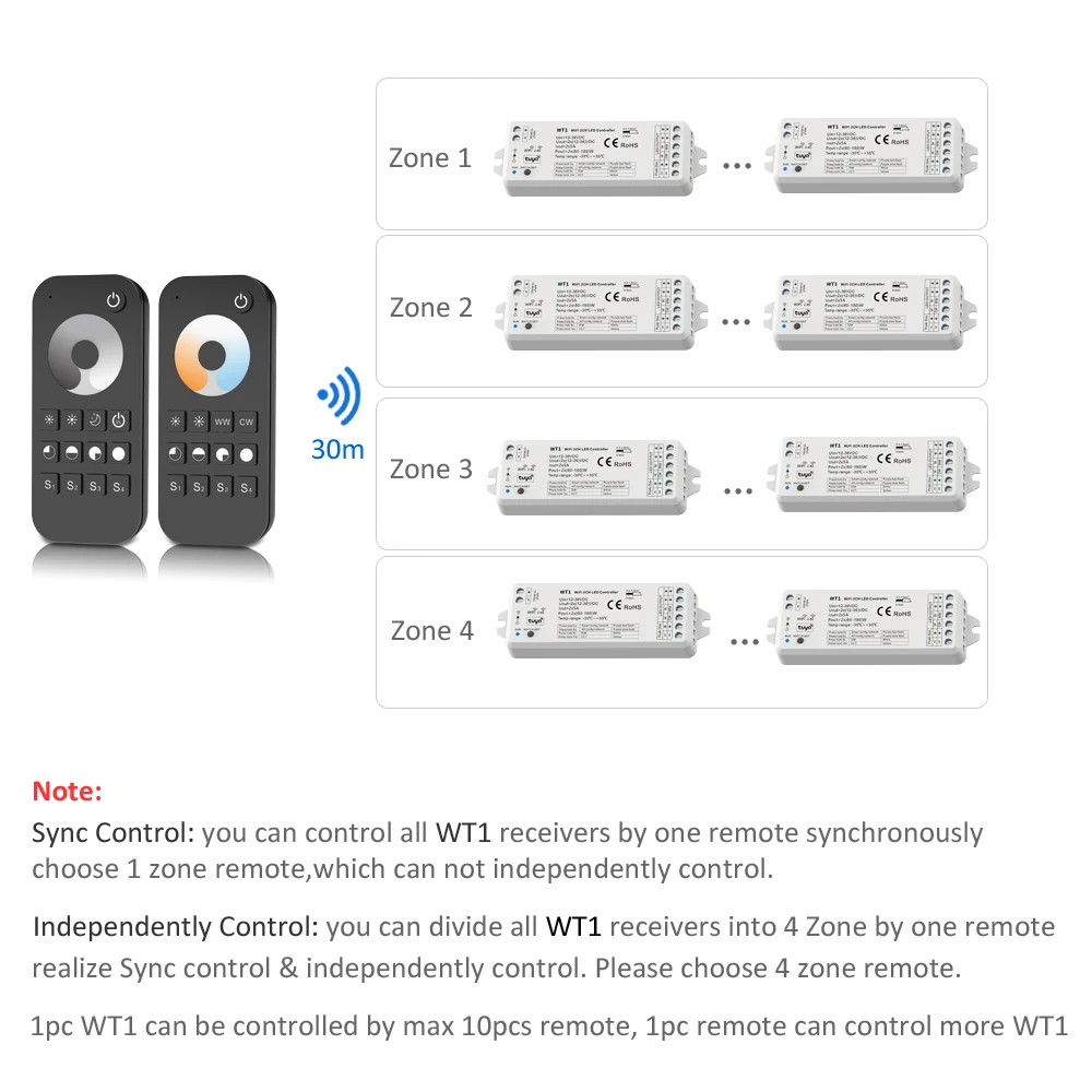 Tuya Dimmer LED 12V 24V Smart Life 2.4G RF Remote Magic Home Wifi WW CW CCT Strip Controller Work with Yandex Alice Alexa Dimer | Лампы и