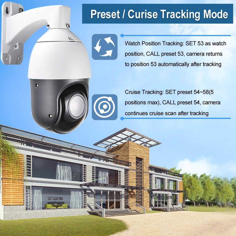 CCTV H.265 POE 5MP автоматическое отслеживание PTZ камера 5 мегапикселей IP 1080P