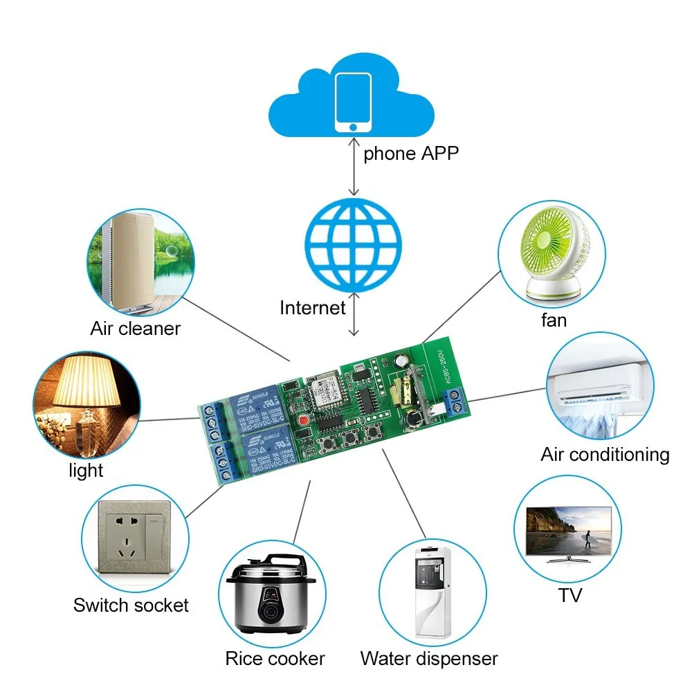 2CH AC85-250V Sonoff Wireless WiFi Inching/Self-Locking Smart Switch Module | Portable Lighting Accessories
