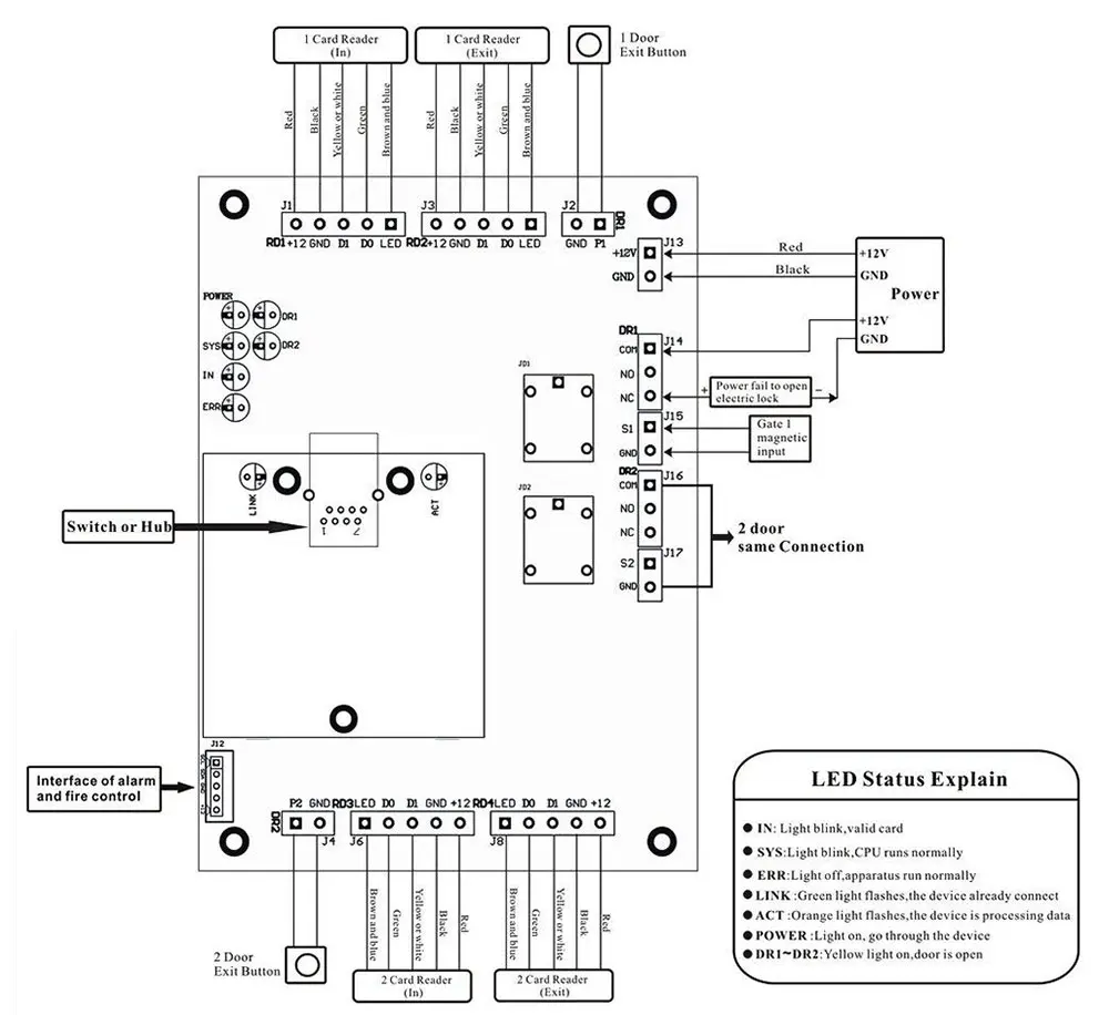 OBO руки TCP/IP Управление Панель доска с DC12V 5A металлический Питание конвертера для 1/2/4 двери офис Прихожая Системы
