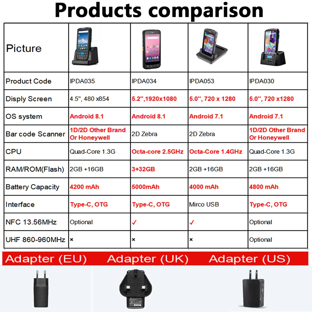MUNBYN Android 8.1 Handheld Scanner PDA 5.2 Inch Industrial PDA Terminal 2D Zebra SE4710 Barcode Reader Inventory Data Collector