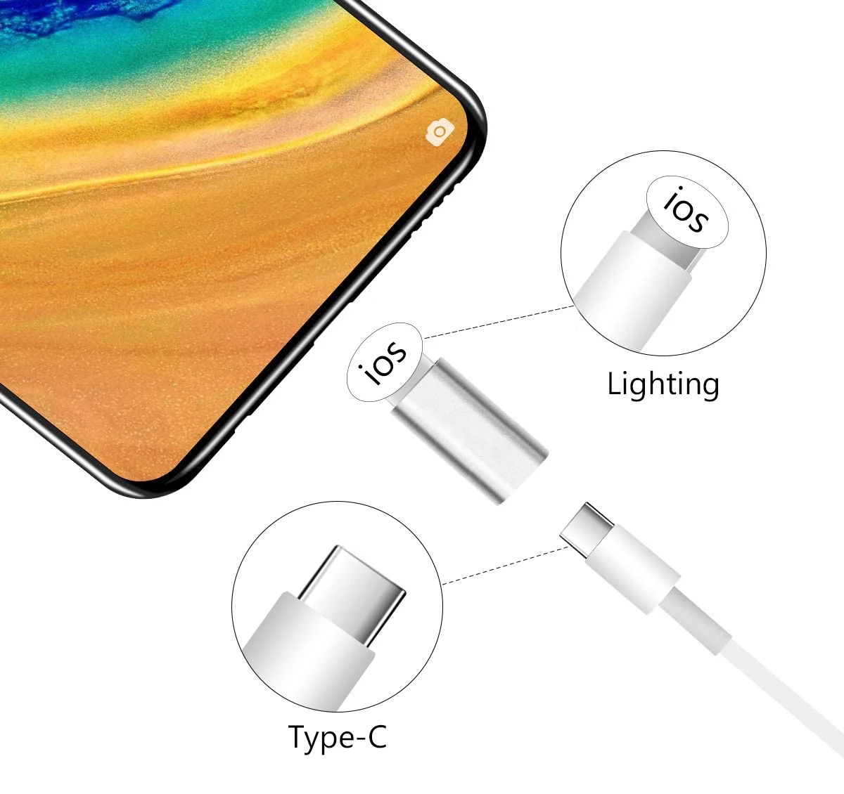 USB Type C адаптер Lightning зарядное устройство кабель для передачи данных конвертер 3