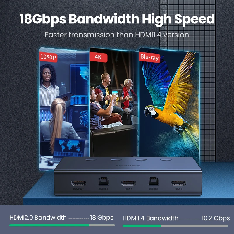 

Ugreen HDMI KVM Switch for Xiaomi Mi Box 4 In 1 Out 4 Pcs Sharing KVM Switch for Printer Keyboard Mouse 4K/60Hz HDMI 2.0 Switch