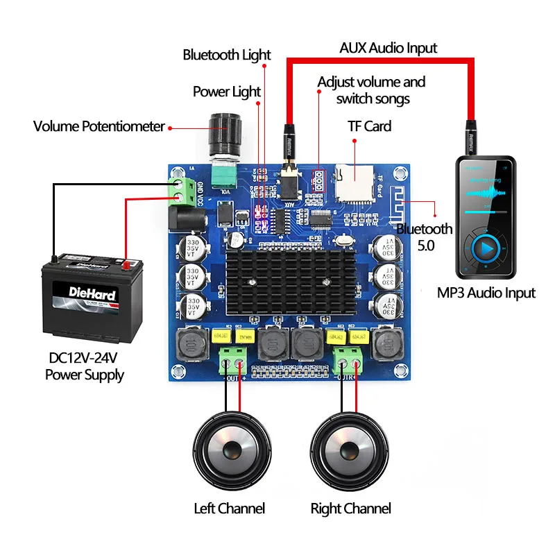 TPA3116 Bluetooth 5,0 цифровой усилитель мощности двухканальный 2*100 Вт аудио стерео усилитель Поддержка TF карты AUX для DIY Amp