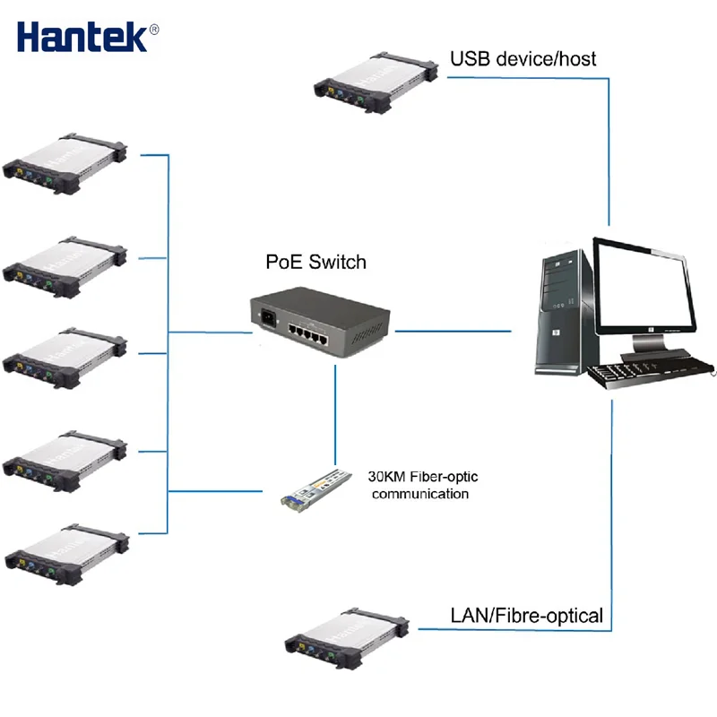 USB-осциллограф Hantek DSO3104 DSO3204 DSO3254 DSO3104A DSO3204A DSO3254A PC | Инструменты