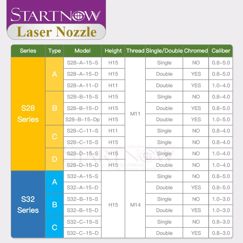 Насадка для лазерной резки Startnow WSX насадка Precitec двухслойная струйная головка