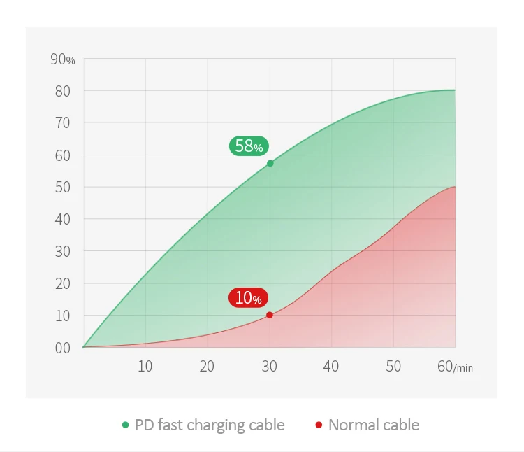 USAMS для usb c к Lightning зарядный кабель для iPhone xs max xr 8 7 6s plus 5S 11 apple ipad pro быстрое зарядное устройство pd кабель