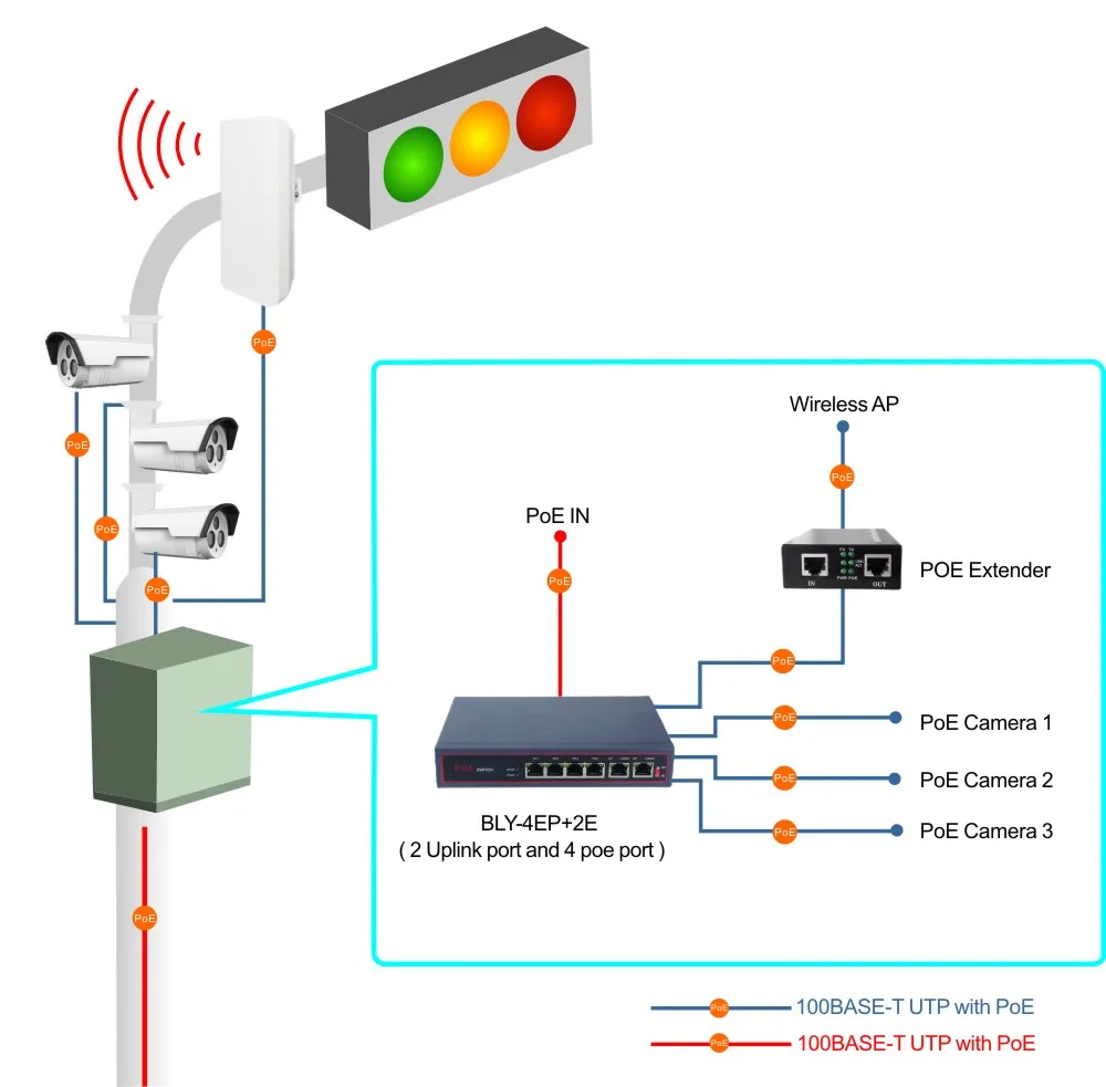 10/100 Мбит/с 4 порта POE порта 250M сетевой коммутатор питания через ethernet коммутатор ethernet poe с подходящими для IP камера/беспроводной доступ в Интернет/камеры видеонаблюдения Сетевая камера