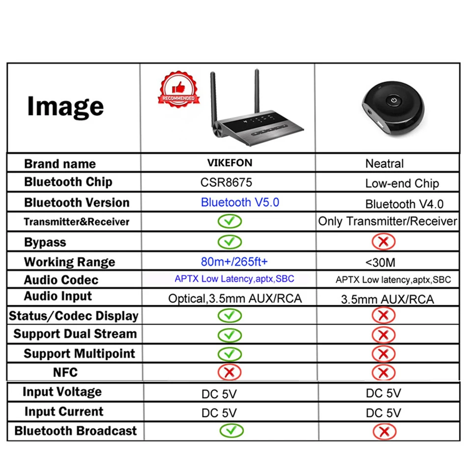 Bluetooth 5 0 аудио музыкальный передатчик 80 м приемник 3 мм AUX RCA беспроводной адаптер