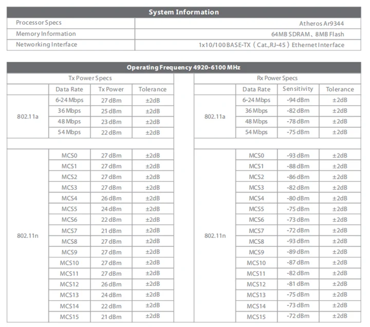 DIFODA длинный диапазон 15 км 4920 до 6100 МГц 802.11a/n 300 Мбит/с 27dBm беспроводной мост с 25dBi Mimo антенной для ubiquiti