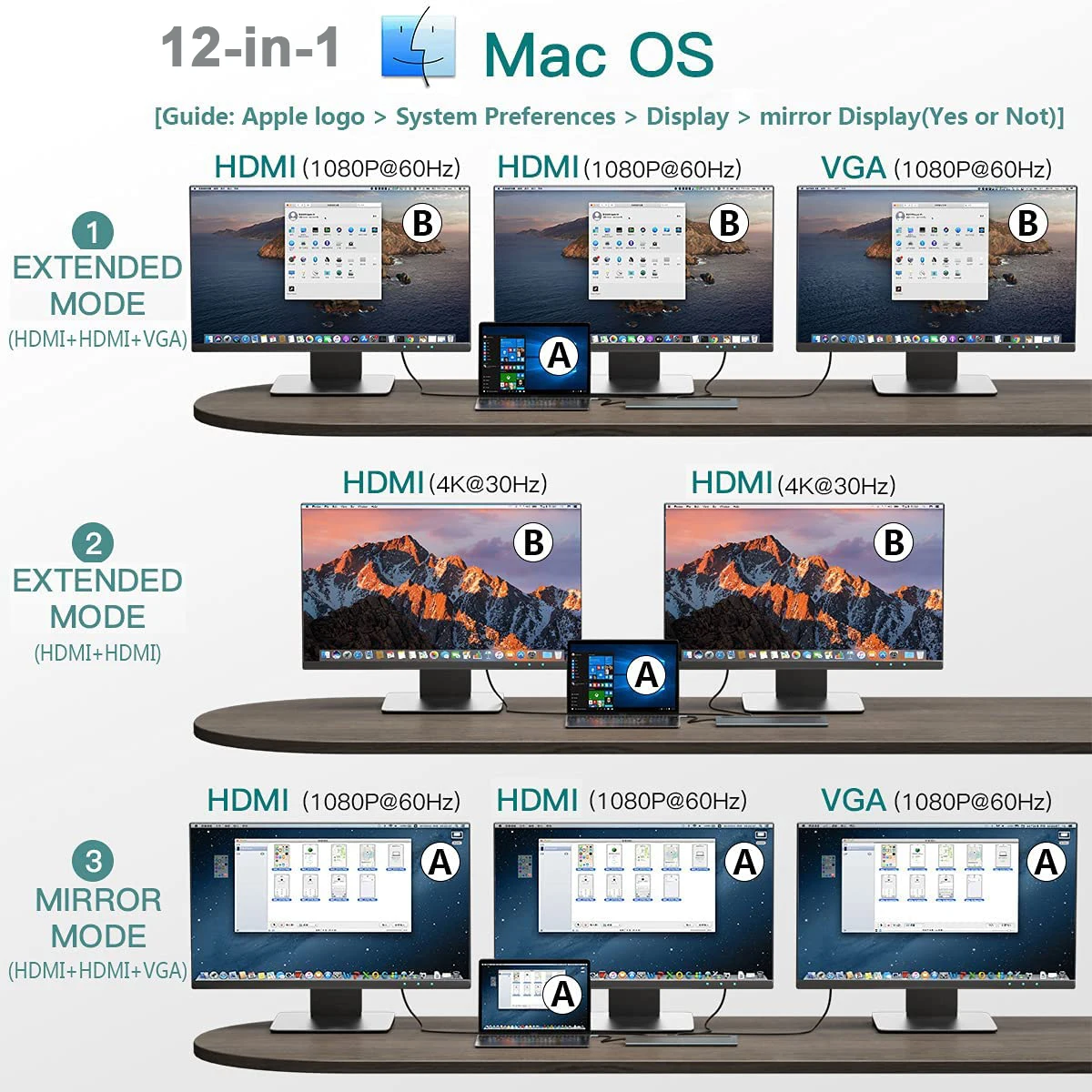 Док-станция для ноутбука 12 в 1 адаптер USB Type-C двойной монитор MST HDMI VGA RJ45 SD TF PD MacBook Dell