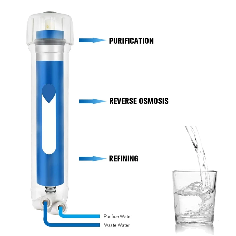 Горячая 75 GPD RO мембрана обратноосмотическая замена обратноосмотический фильтр