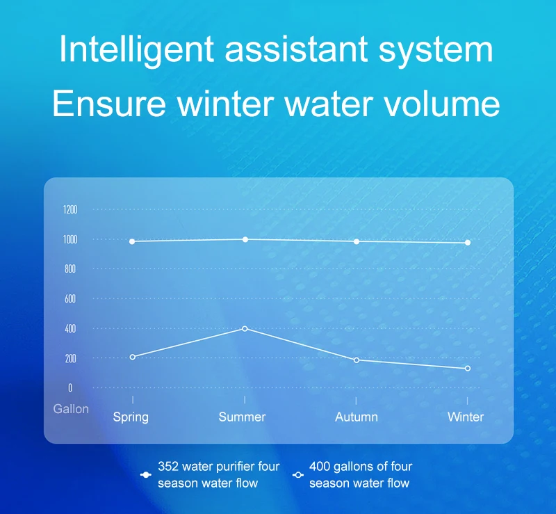 Xiaomi 2.6л/мин большая емкость очиститель воды Быстрая фильтрация воды домашняя кухня фильтры для воды здоровая питьевая вода приготовление пищи