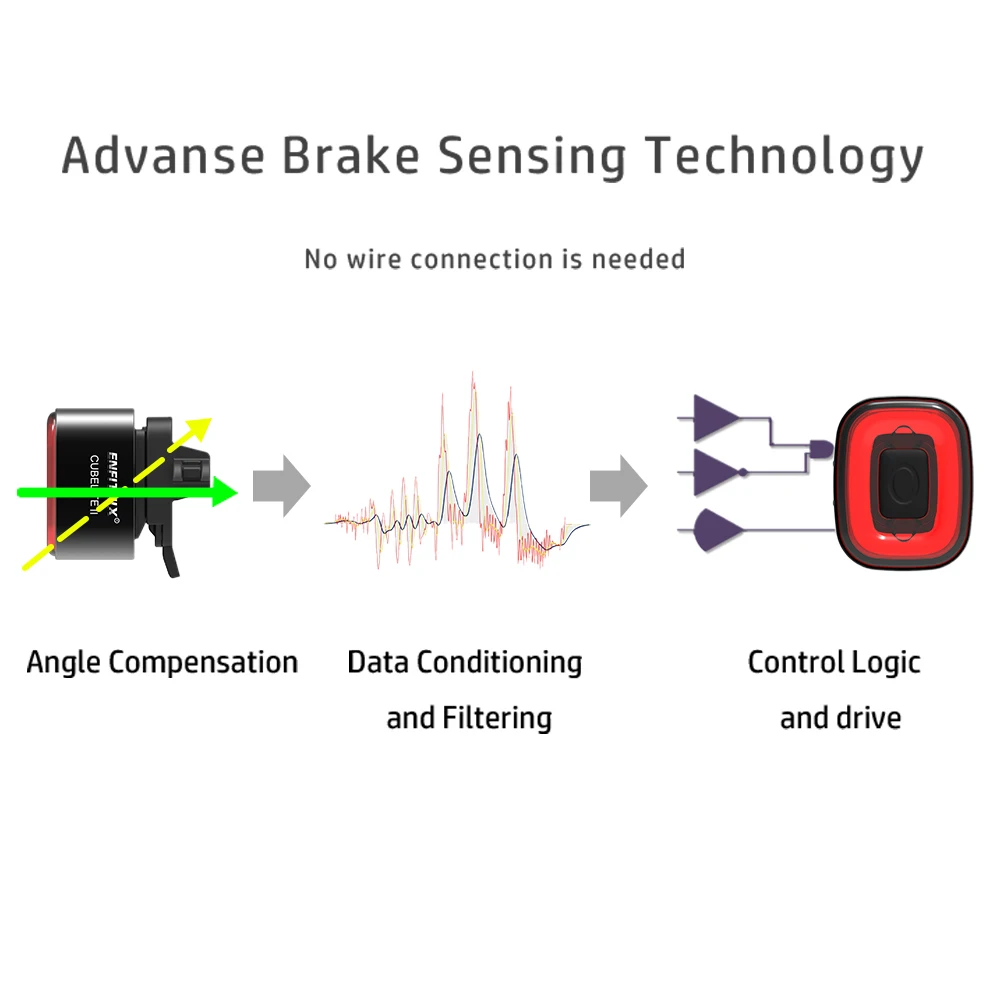 Новинка велосипедный фонарь Cubelite II умный задний для велосипеда фонасветильник с датчиком стоп сигнала USB
