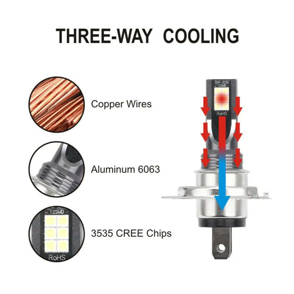 

2Pcs / set H7 80W 10000Lm LED Car Headlight Conversion Globes Bulbs Beam Super Bright White Beam 6000K DC 9-32V Car Modeling