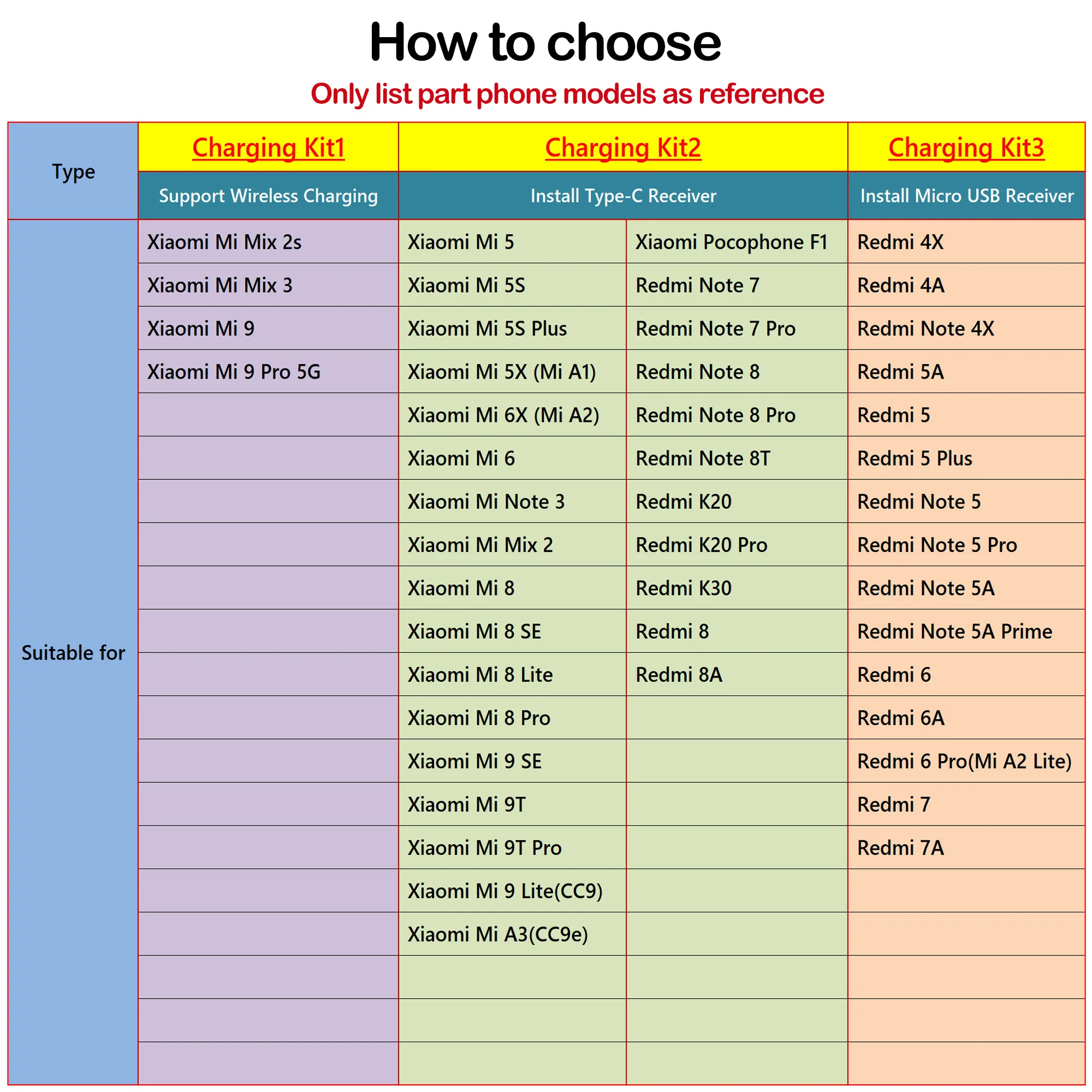 

Qi Wireless Charging for Xiaomi Mi 6 8 9 SE Lite 9T Pro Redmi Note 9S 8T 8 7 K30S K30 Pro Charger Micro USB Type C Receiver