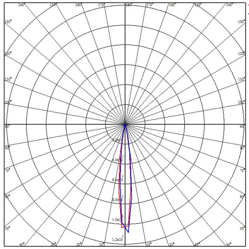 10-градусный диаметр 37 0 мм светодиодный объектив для светодиосветодиодный CREE XHP70