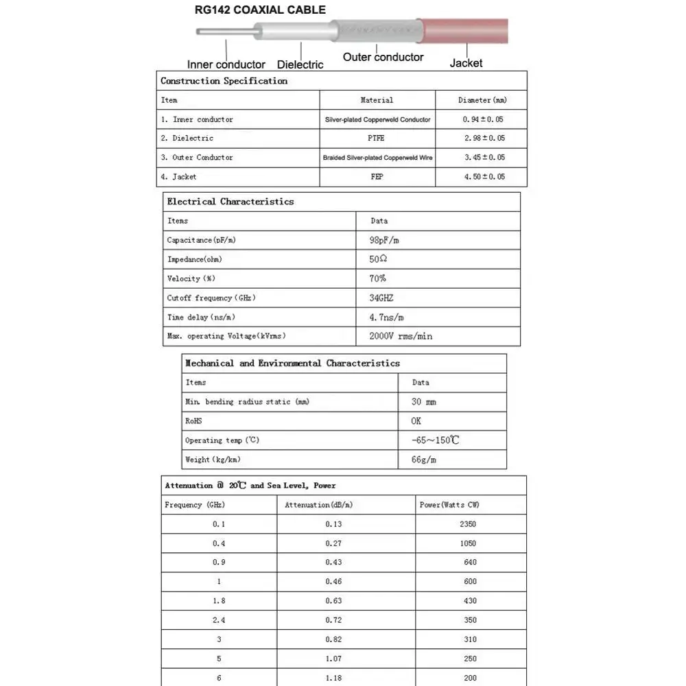 WIFI антенный кабель N штекер SMA Гнездовой разъем с низкой потерей RG142 15 см 50 100 200 |
