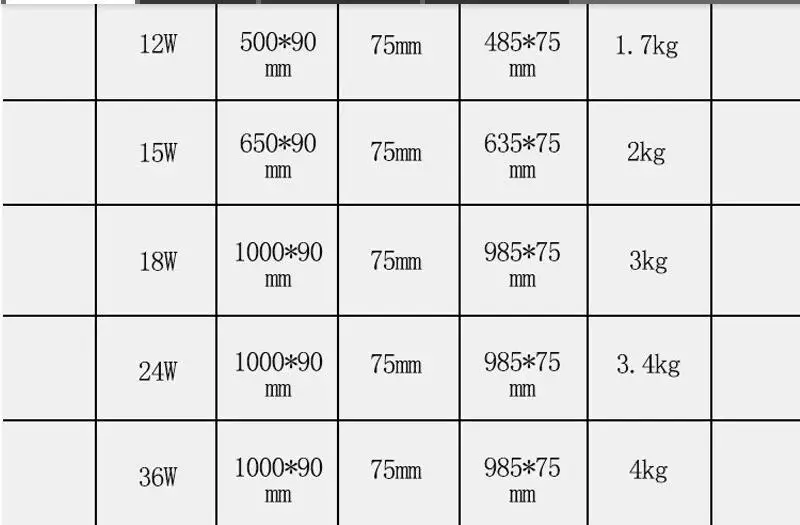 3 шт./лот Вт 5 6 7 9 12 15 18 24 36 прямоугольная Скрытая наружная Напольная Лампа