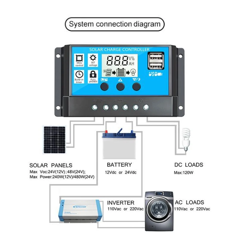 US Fast Shipping 10/30/20A Solar Charge Controller 12V/24V Panel Battery Regulator With Dual USB LCD Display | Дом и сад