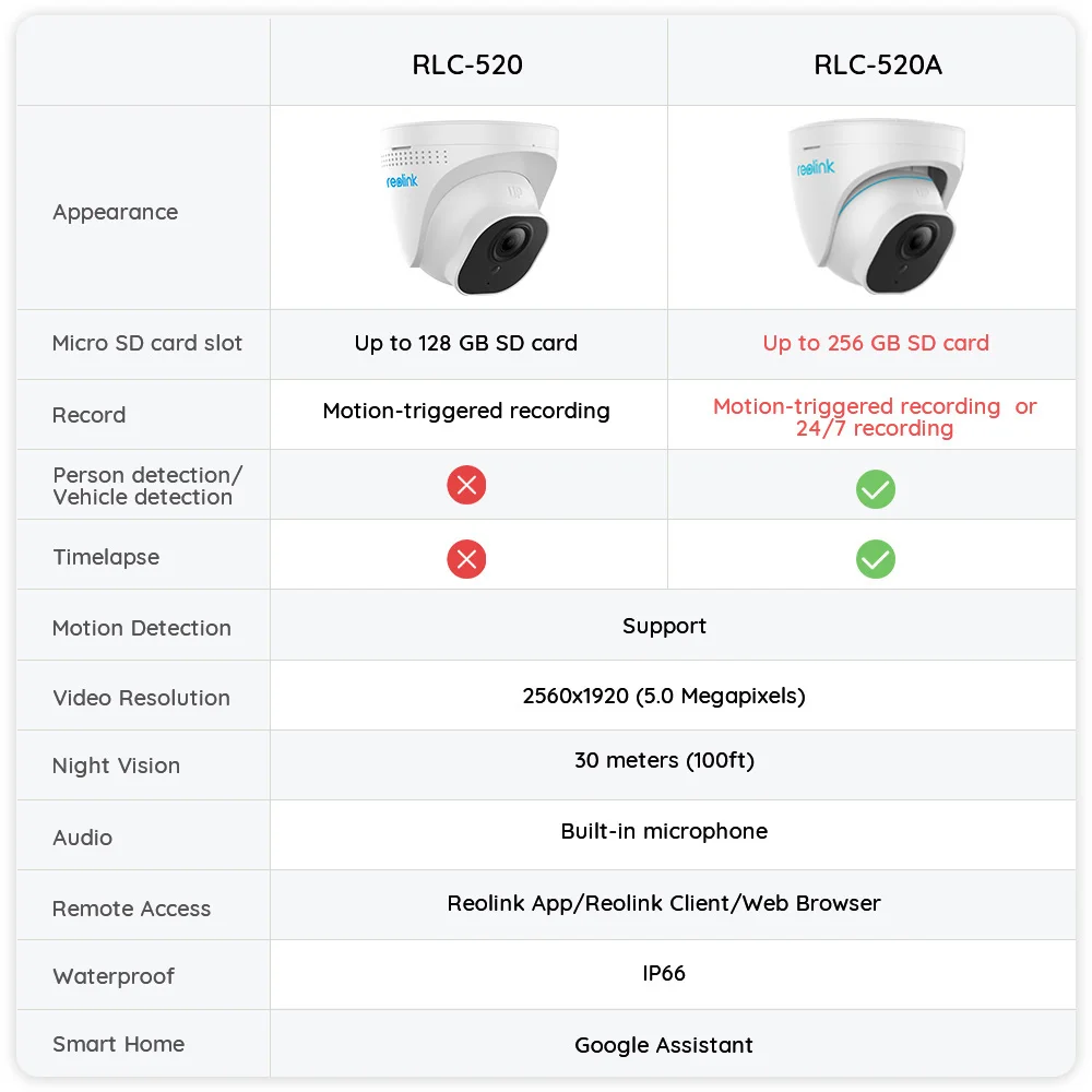 Reolink RLC 520 5MP PoE IP камера купольная охранная наружная видеонаблюдения CCTV ночного