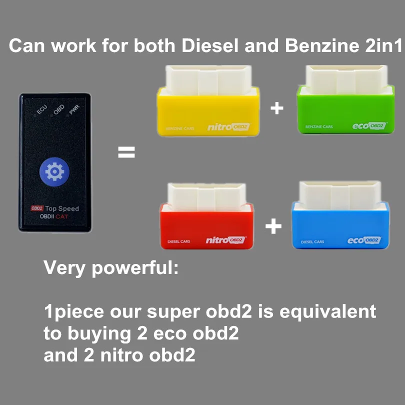 10 шт./лот OBDIICAT Super OBD2 автомобильный Чип ECU тюнинговая коробка мощность прог для бензина и дизельных автомобилей экономия топлива как ECO OBD2 Nitro OBD2