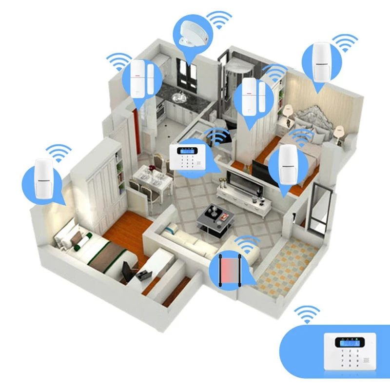 

Wireless Wire GSM Alarm System Antenna Alarm Systems Security Home Wireless Signal(EU Plug)