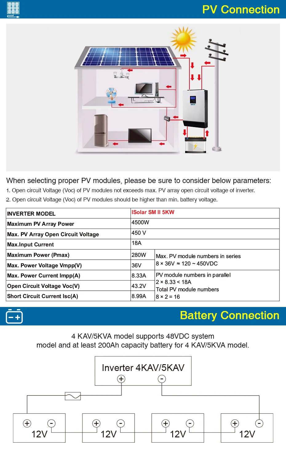 Источник питания Easun 10KW 450Vdc солнечный инвертор 80A со слежением за максимальной точкой мощности параллельно Инвертор 48В 230 В немодулированная Синусоидальная волна Гибридный инвертор 80A Батарея Зарядное устройство