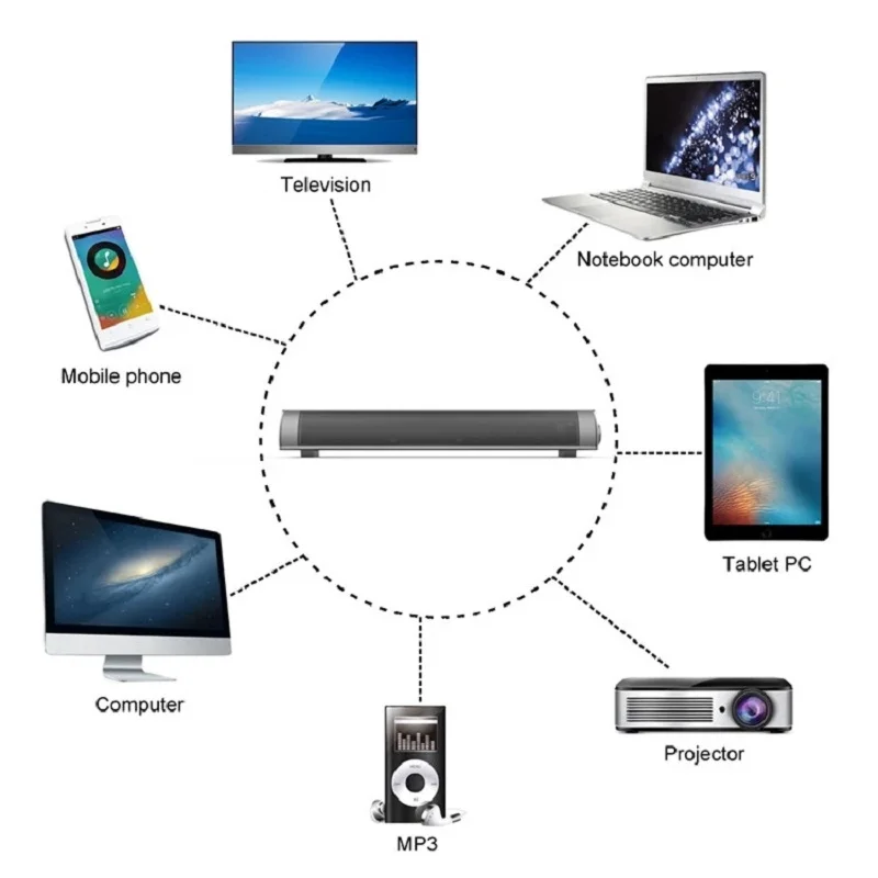 Динамик для телевизора PAFISH с сабвуфером музыкальный проигрыватель объемным