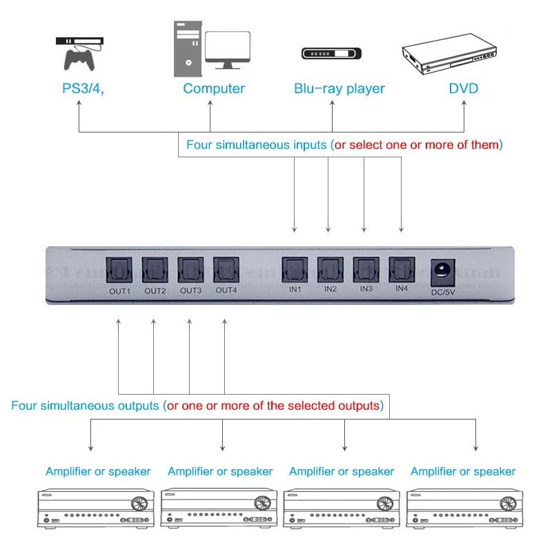 Диагональ 4 в out 4X4 matrix Digital spdif Toslink оптический аудио сплиттер 1 вход выхода