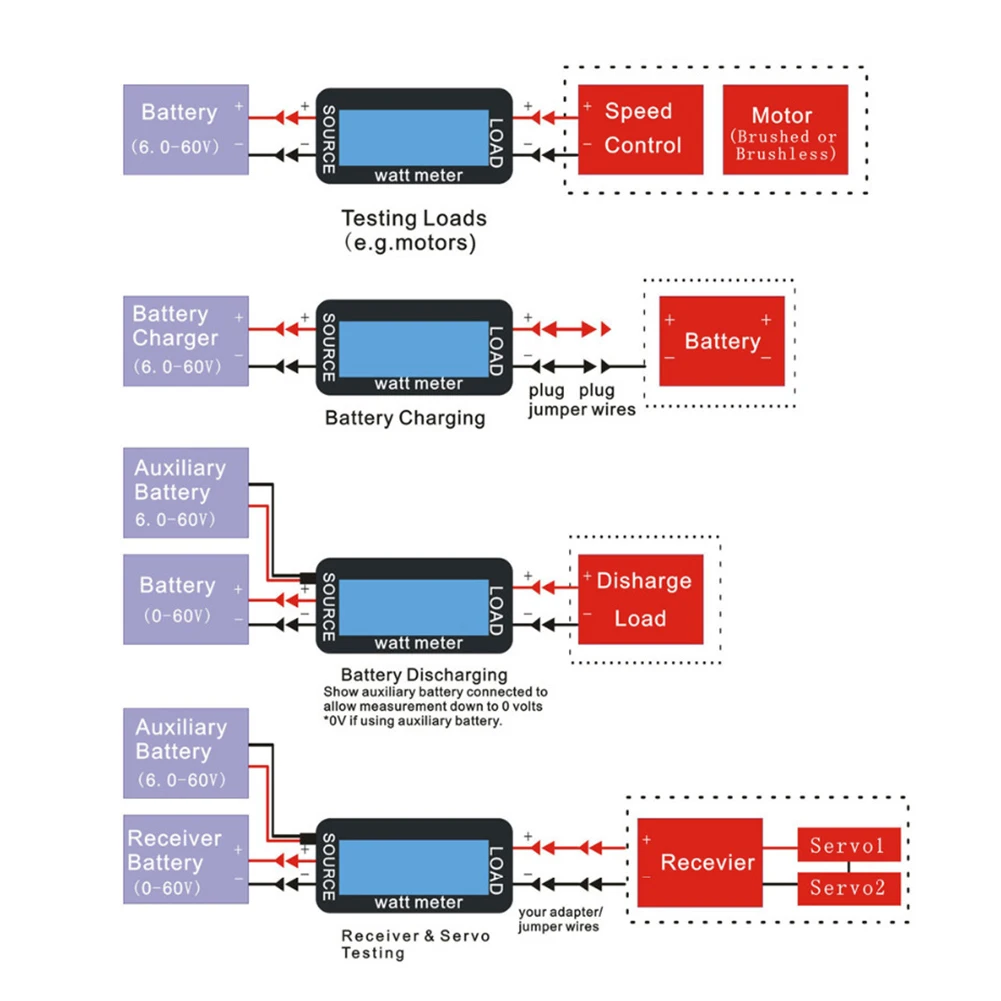 

200A Watt Meter Power Analyzer High Precision RC with Digital LCD Screen for Voltage Current Voltage Current Measurement JHP