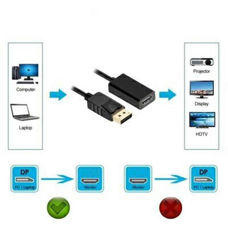 Переходник DP в HDMI совместимый с портом дисплея 1080P кабель конвертер для ПК