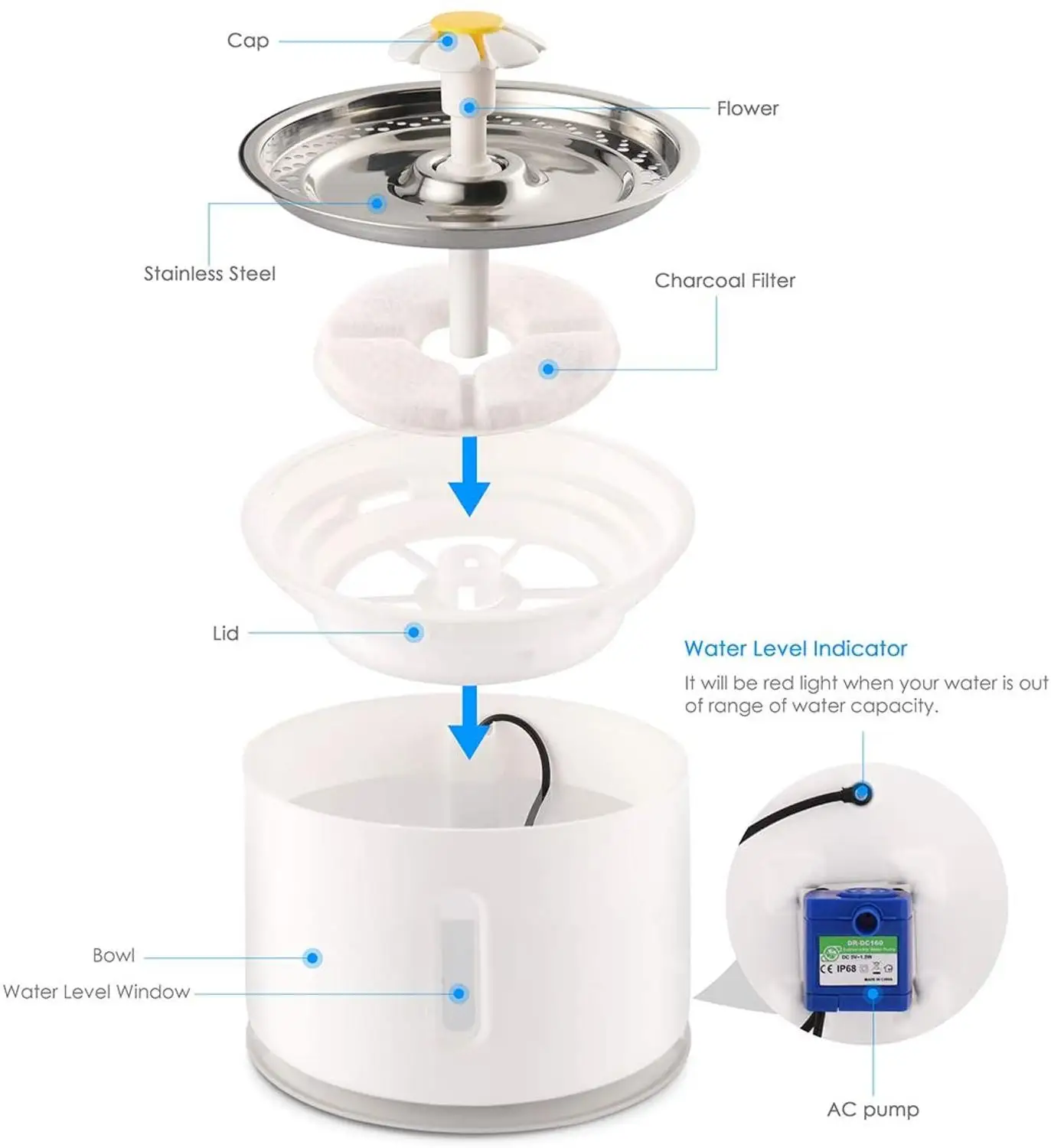 

2.4L Automatic Cat Water Fountain Water level Window LED Electric Mute Water Feeder Dog Pet Drinker Bowl Pet Drinking Dispenser