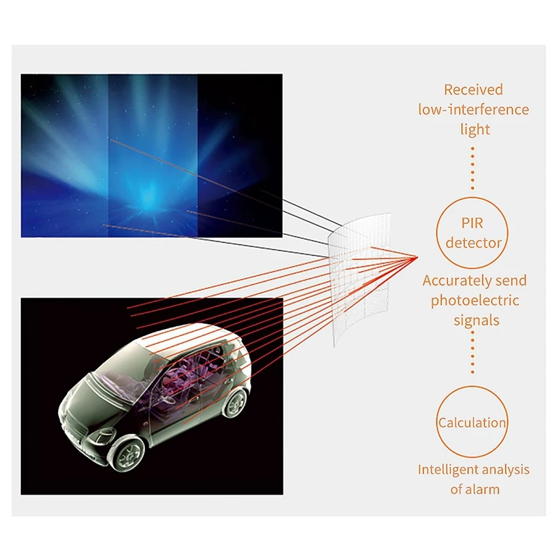 

Top Deals 2Pcs CT70 Outdoor Waterproof Wireless PIR Sensor Infrared Motion Detector 433Mhz Pet Immune Anti-Pet