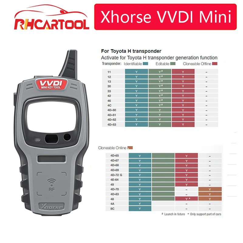 OBD2 глобальная версия Xhorse VVDI мини ключ инструмент дистанционного ключа