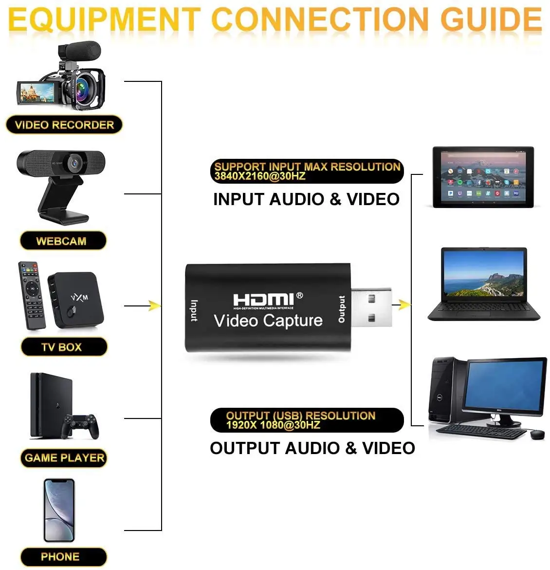 Карты захвата игр HDMI USB 1080p 2 0 запись через DSLR видеокамеру Экшн камера для прямой