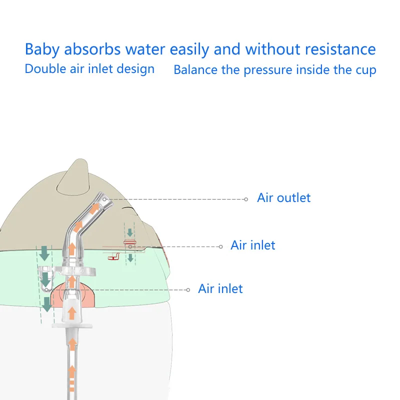 Детская бутылка для воды ppsu чашка детей обучающая Питьевая герметичная анти клещ