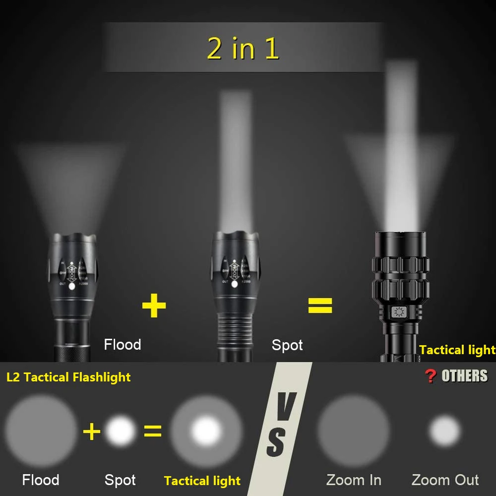8000 Люмен светодиодный тактический вспышки светильник L2 фонарь с креплением