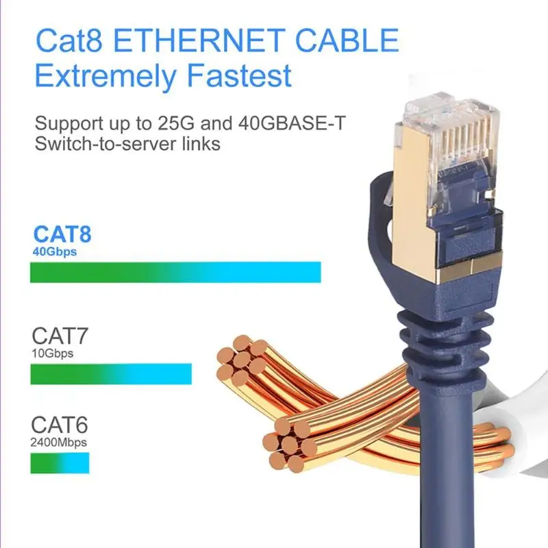 1/3/5/10/15/20m Cat8 Ethernet Cable 40Gbps SFTP Super Speed RJ45 Network Lan Patch for Router Laptop Wire Cord |