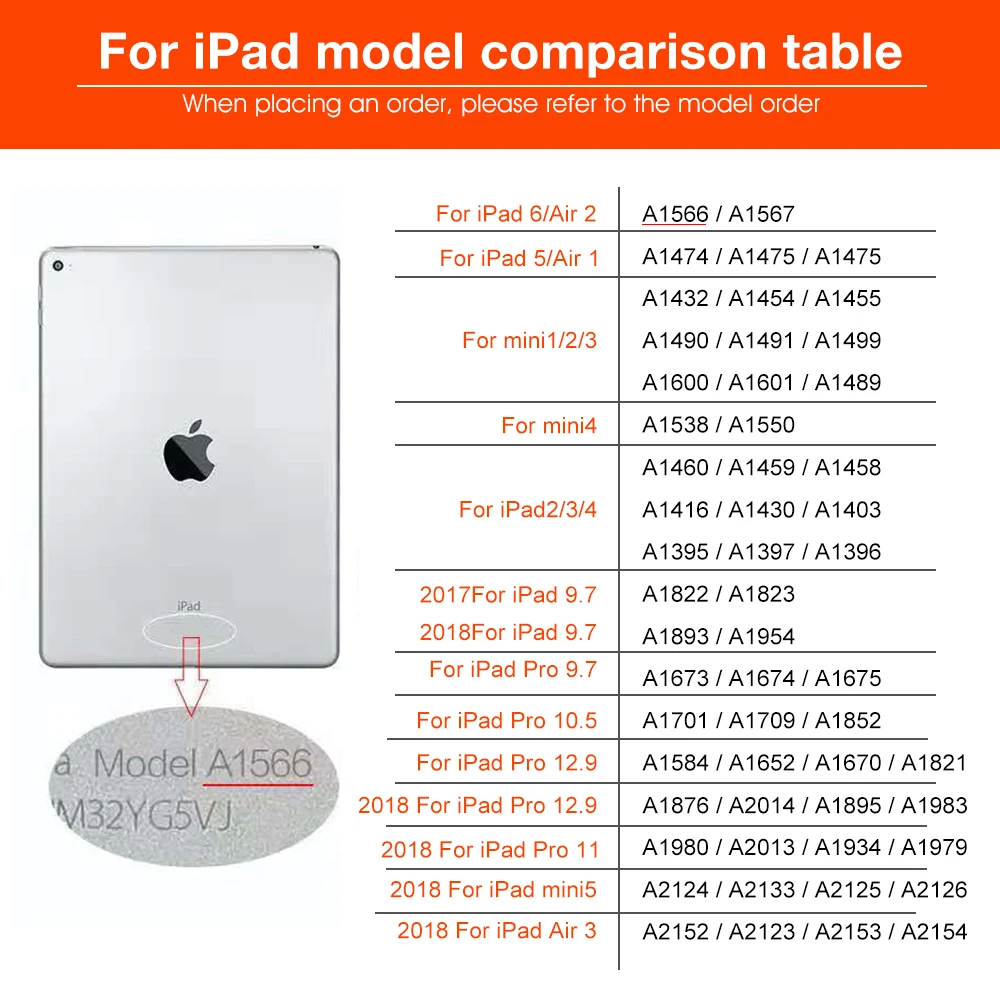 Конфеты прозрачный тонкий чехол из термопластичного полиуретана для iPad Pro 11 9,7 крышка пластыри на гелевой основе защитный чехол для iPad 2/3/4, 5, 6, Air1 Air2 Капа