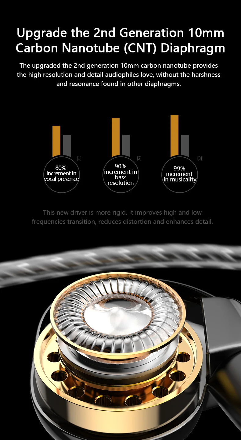 

New BLON BL-05 BL05 BL-03 BL03 Professional 10mm 2nd Generation Carbon Nanotube CNT Diaphragm In Ear Earphone HIFI DJ