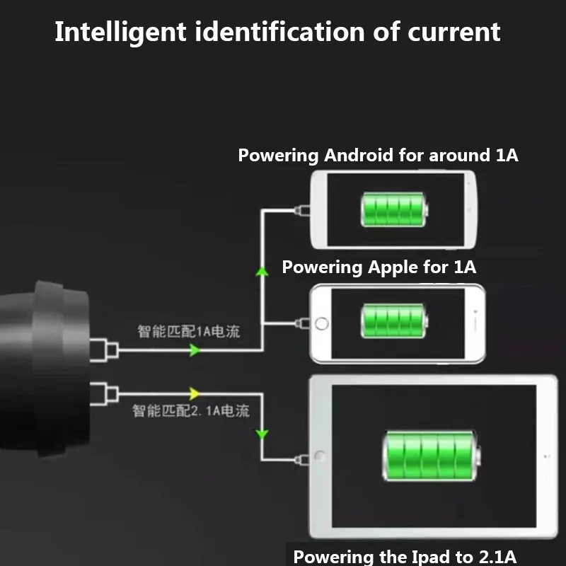 Двойной USB порт 2 способ Авто прикуривателя автомобиля гнездо сплиттер зарядное