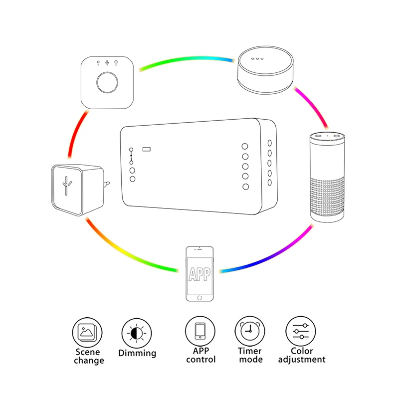 1* Беспроводной светодиодный пульт дистанционного управления RGB+ CCT/RGBW Номинальное напряжение DC 12-24 В совместим с большинством ZigBee ZLL диммер 3,0 шлюзов