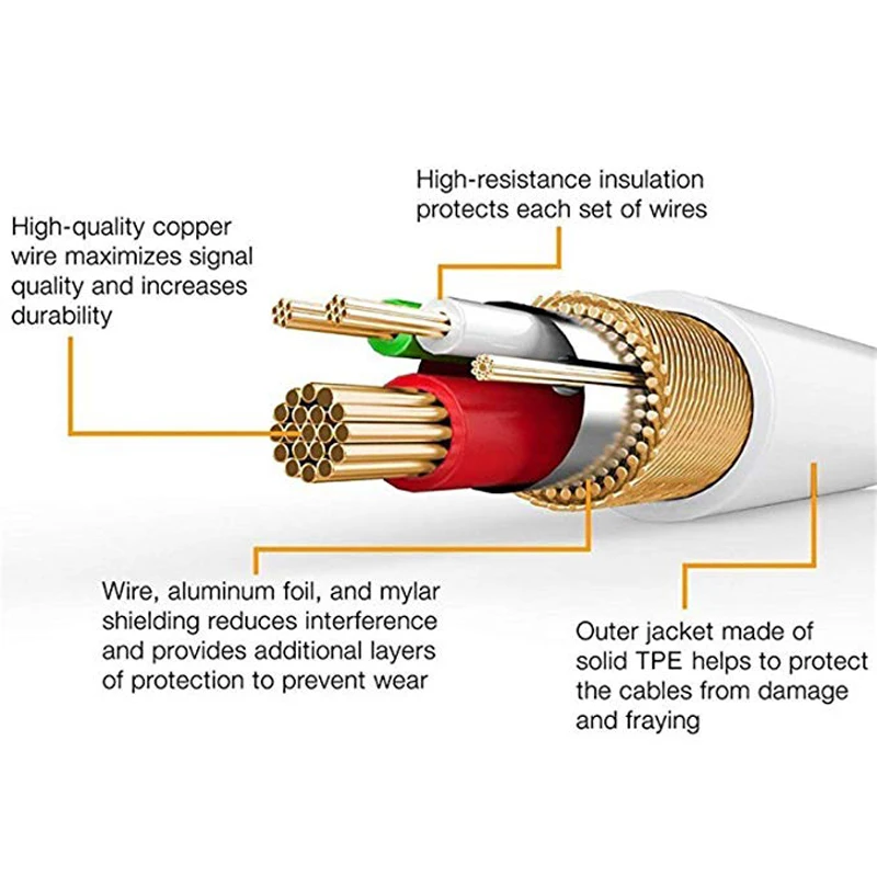 Usb кабель для передачи данных (синхронизации) и зарядки зарядный iPhone 4/4S 3g/3g S iPad Mini