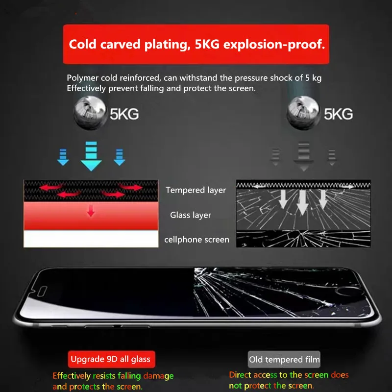 9D полное покрытие Защитное стекло для iPhone X XR XS max iphone 8 7 Plus 6 6S 5 5S SE защита экрана
