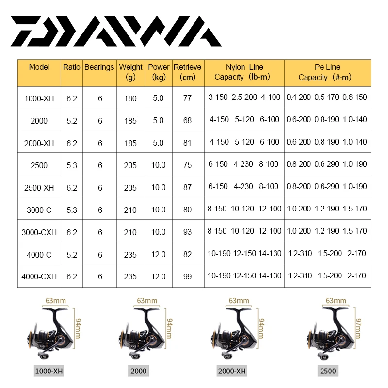 2021 NEW DAIWA LEGALIS CS LT Spinning Fishing Reels 1000-3000 6+1BB Max Drag 12KG Gear Ratio 5.2:1/5.3:1/6.2:1 Saltwater Wheel | Спорт и